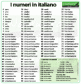 Istituto cultura italiana (NGO)/Language courses/Federica's first lesson/numbers-in-italian.gif