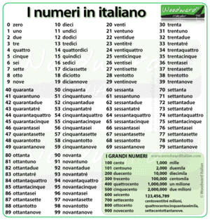 Istituto cultura italiana (NGO)/Language courses/Federica's first lesson/numbers-in-italian.gif